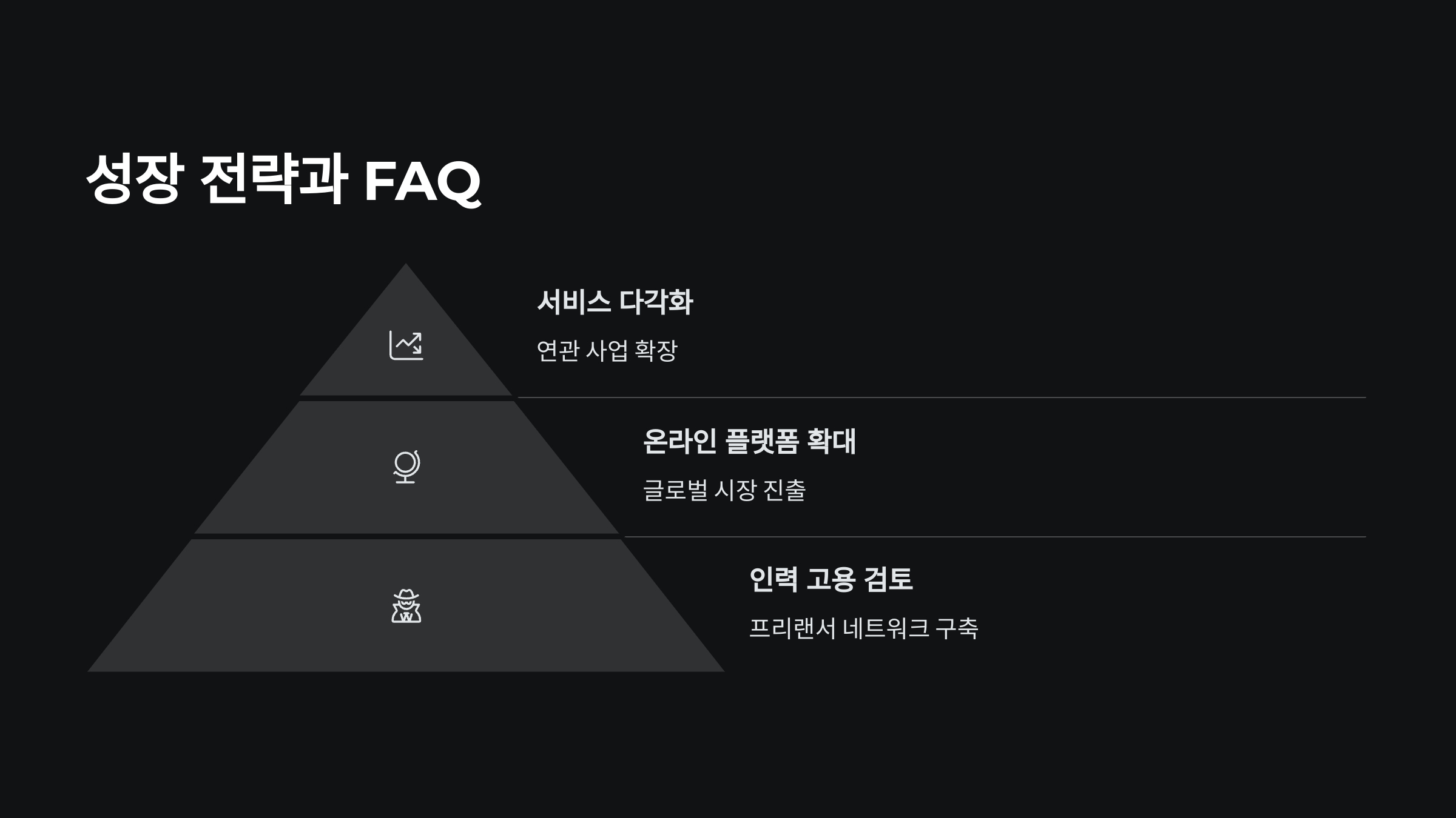 1인 기업 창업 완벽 가이드
