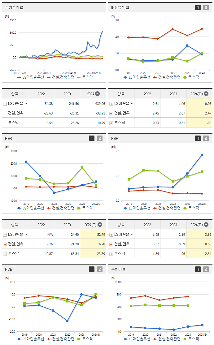 LS마린솔루션_섹터분석