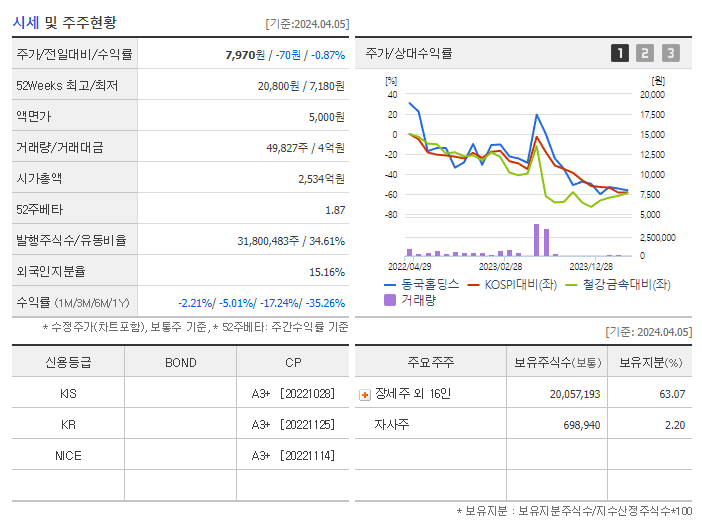 동국제강_기업개요