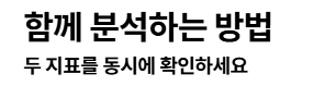 PBR·PER 함께 보는 방법