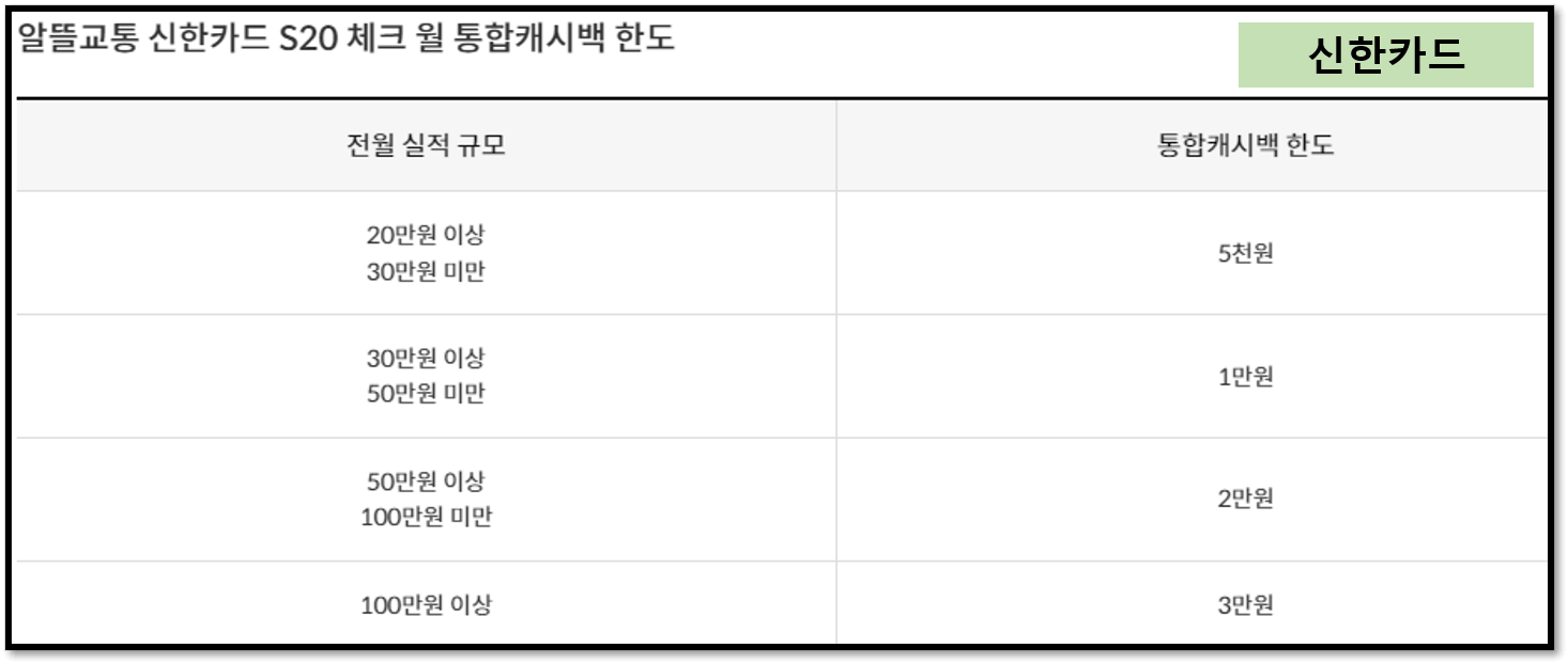 신한카드 캐시백 한도