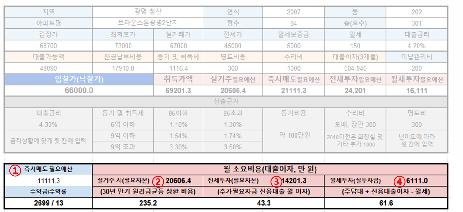 새 경매계산기 필요예산, 수익률, 월 지출비용 자동계산