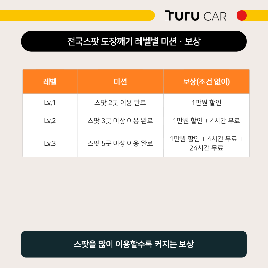 투루카 전기존 할인존 일반존 블랙존 이용 예시