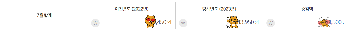 재산세