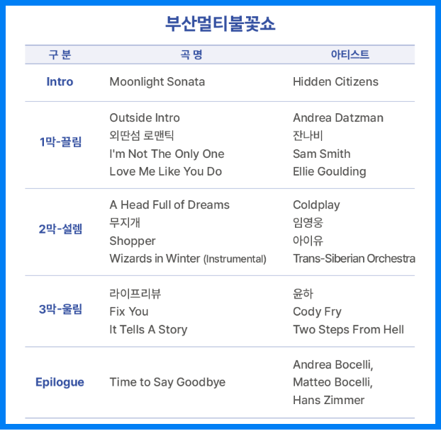 부산불꽃축제 프로그램