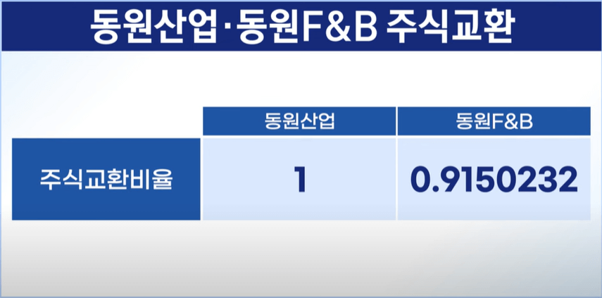 동원 F&B 자진 상장폐지