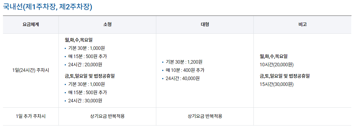 국내선 제1주차장, 제2주차장 요금