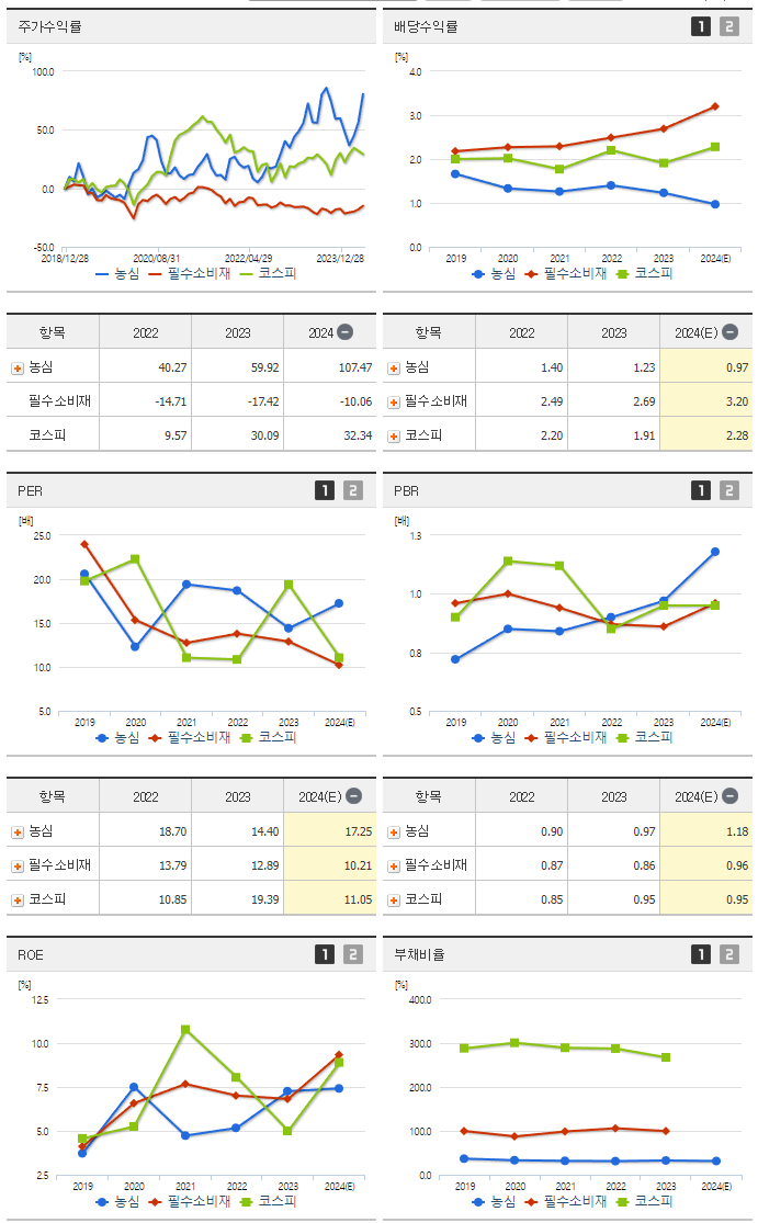 농심_섹터분석