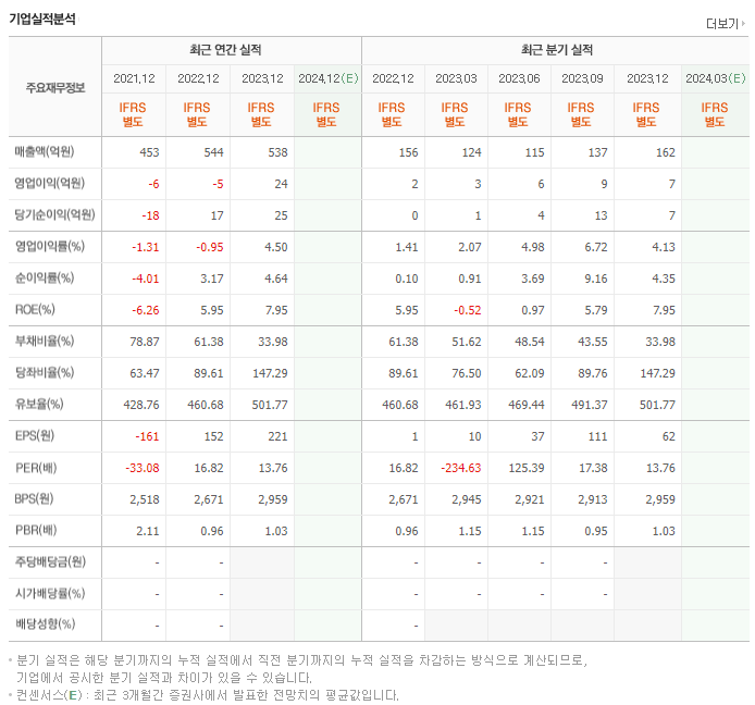 한국주강_실적
