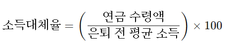 소득 대체율