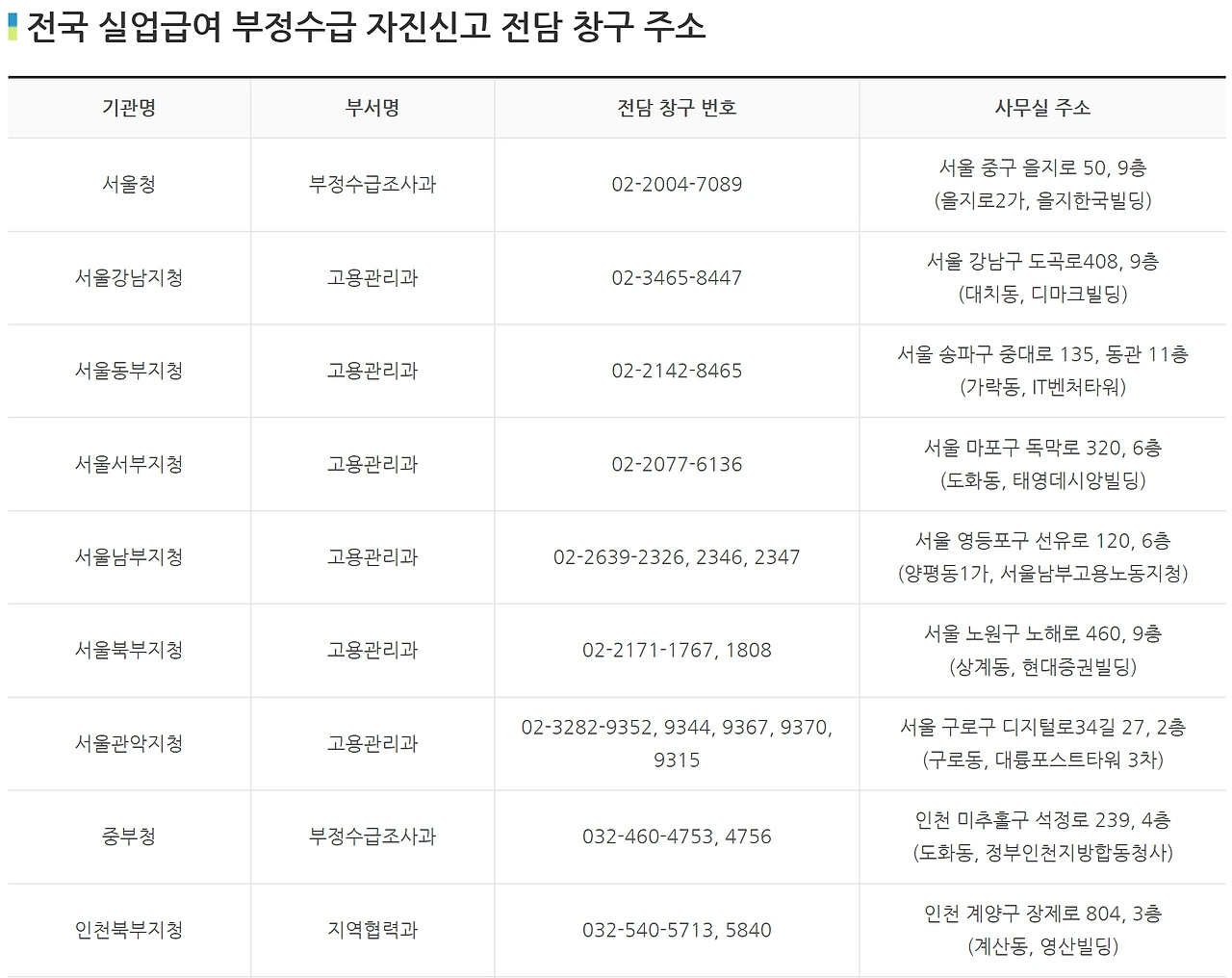 부정수급 자진신고 전담청구