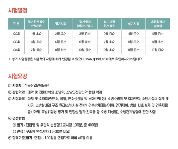 소방기술사시험일정