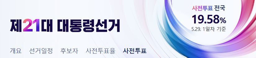 The turnout was 19.28% on Thursday, the first day of early voting for the 21st presidential election.