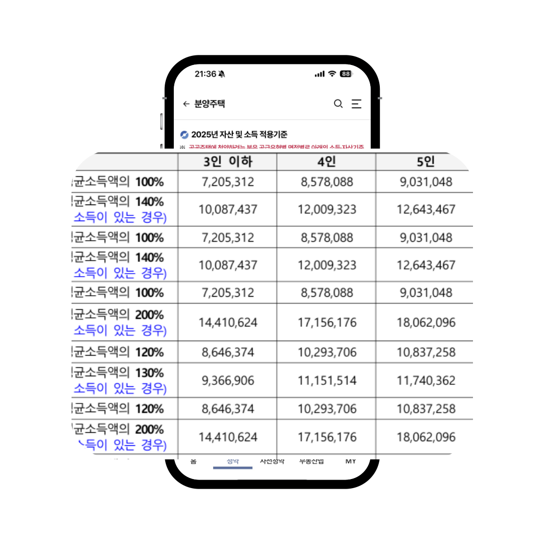 2025 전년도 도시근로자 가구당 월평균소득 기준