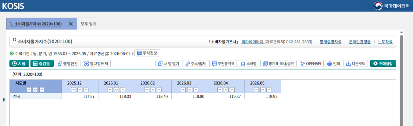 소비자물가지수
