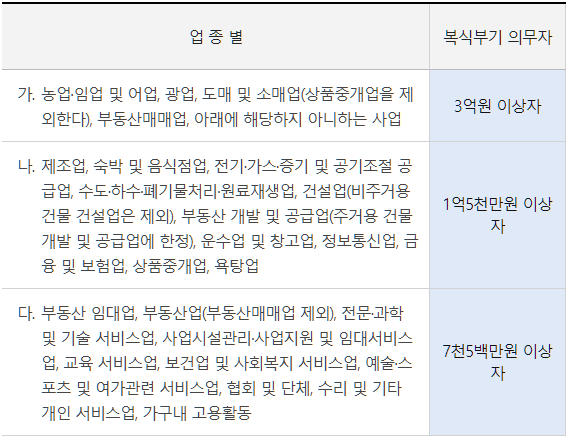 복식부기 대상자 표