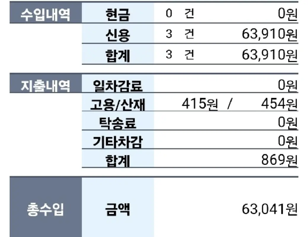 퀵서비스-기사-수입