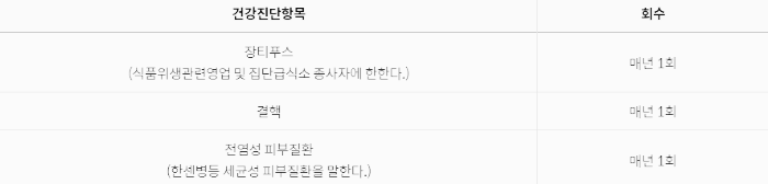 보건증 검사 항목