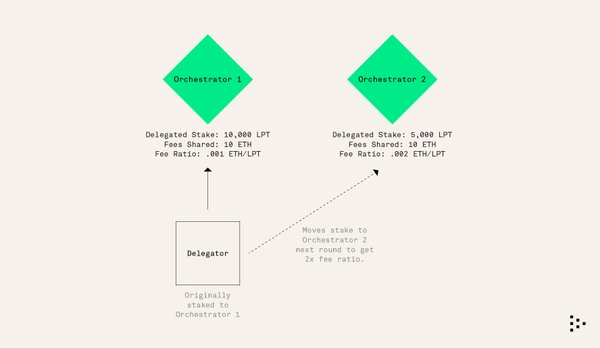 라이브피어(Livepeer) LPT 코인이란?