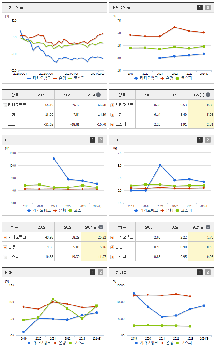 카카오뱅크_섹터분석
