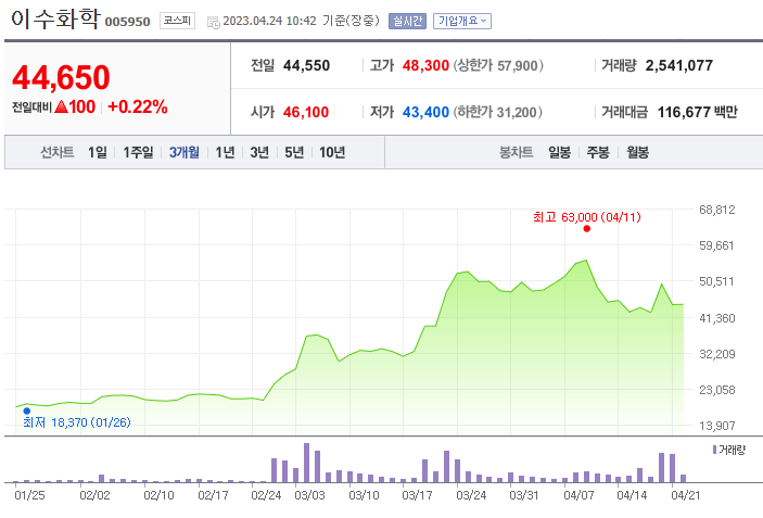 전고체 배터리 관련주