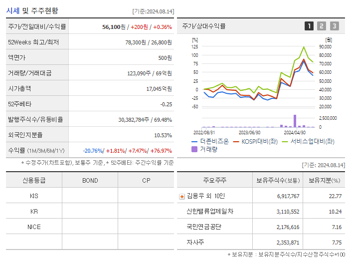 더존비즈온_기업개요