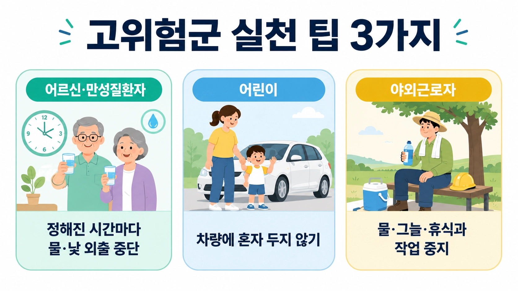 어르신과 어린이, 야외근로자가 폭염 때 바로 실천할 안전수칙 세 가지를 정리한 카드