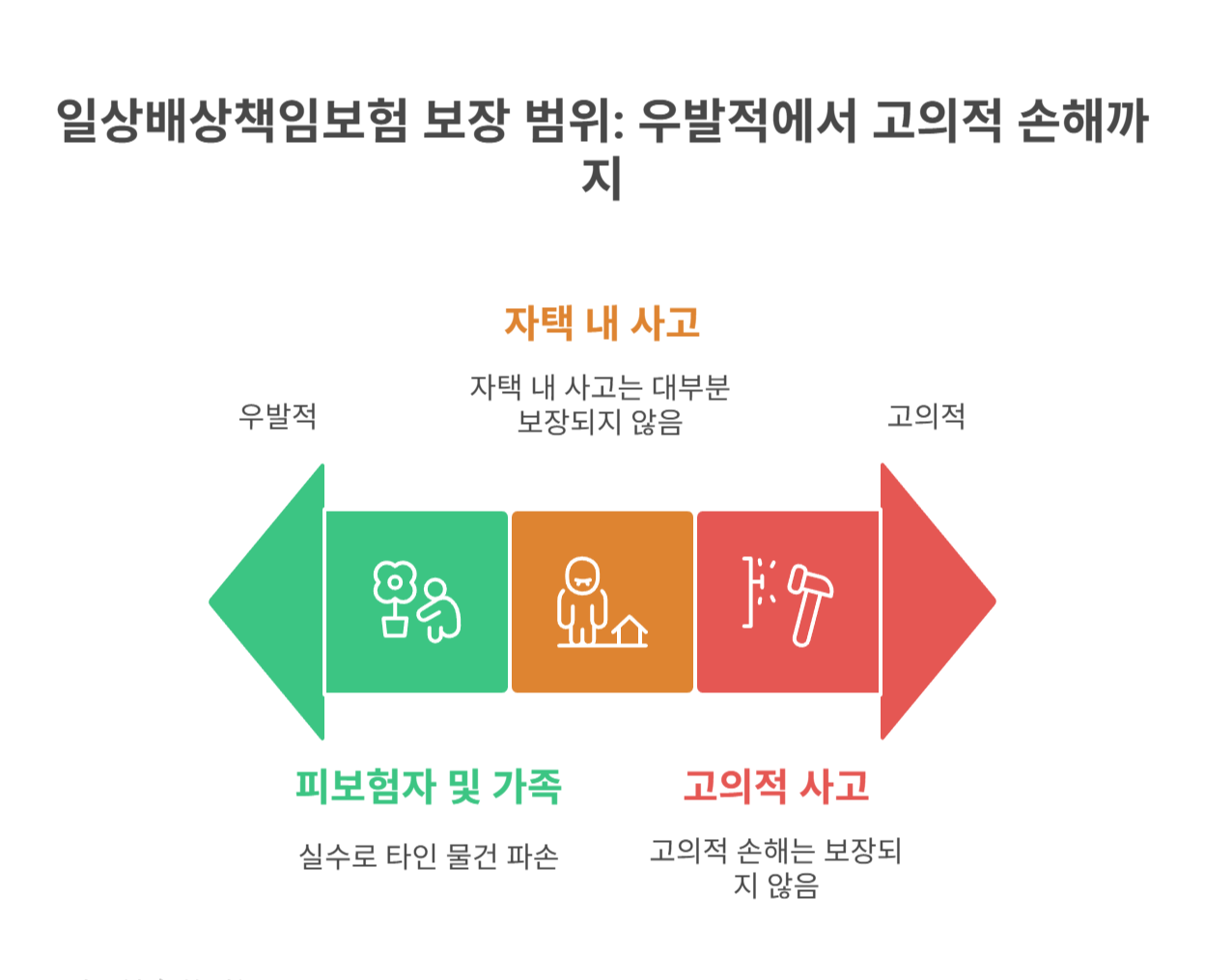 일상배상책임보험이란? 핵심 개념 정리