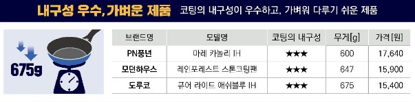 내구성 좋은 가벼운 프라이팬 추천