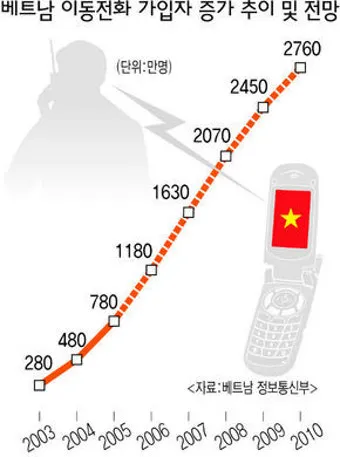 베트남 국제전화 방법 국가번호 포함 정확한 전화거는법_19