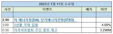 2023년1월11일_미증시_주요일정
