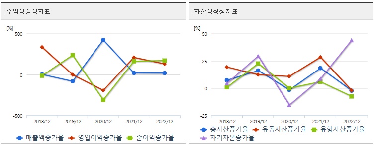 노브랜드 주가 성장성
