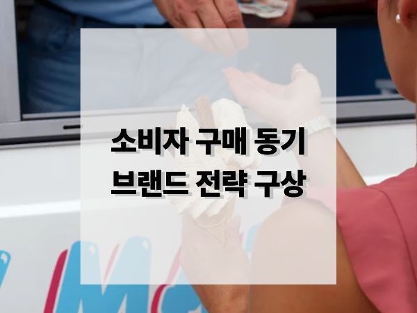 소비자 구매 동기 이해를 통한 브랜드 전략 진짜 구매 이유를 찾아라