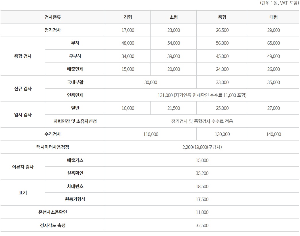 자동차검사 비용