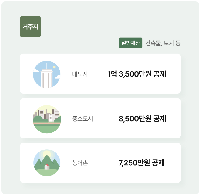 기초연금자가진단