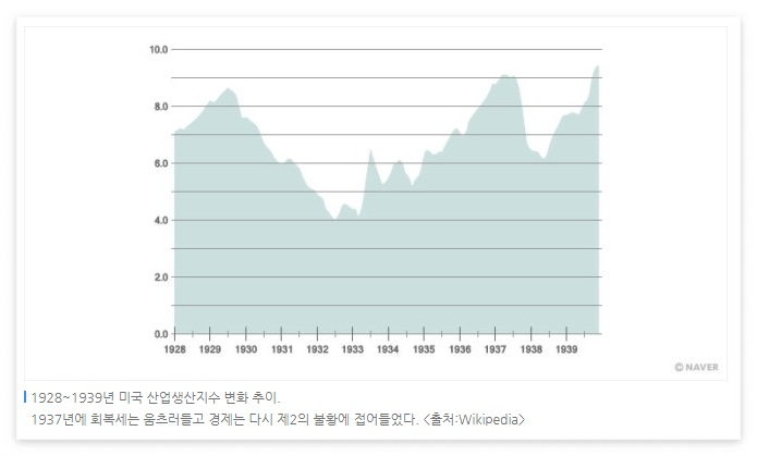 더블딥사례3