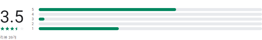 집잡, 구인구직, 노가다 일자리, 일용직, 인력, 일당, 건설, 일용직 알바, 타일,도배,장판, 인력사무소