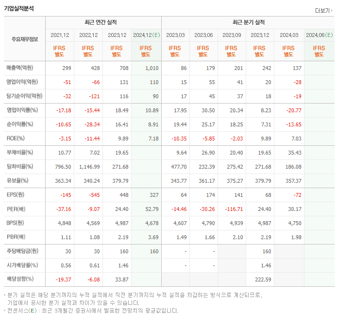 LS마린솔루션_실적