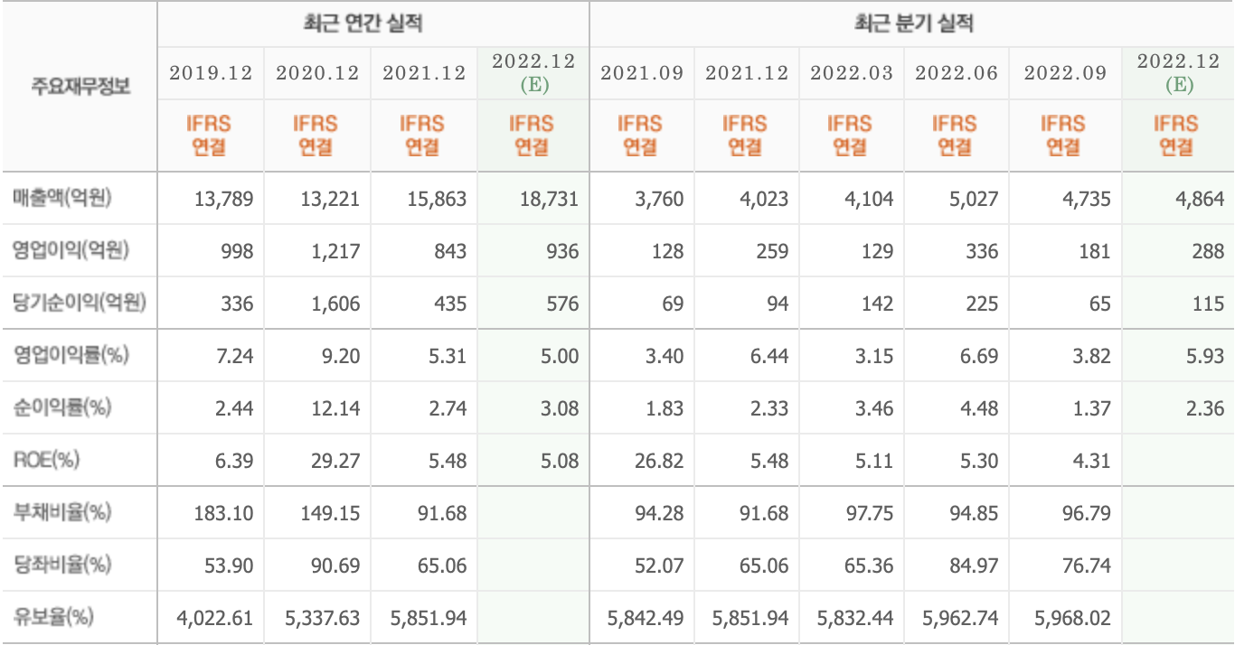 주요재무정보-한국콜마