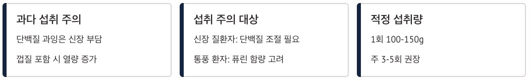 닭고기 섭취시 주의사항및 부작용