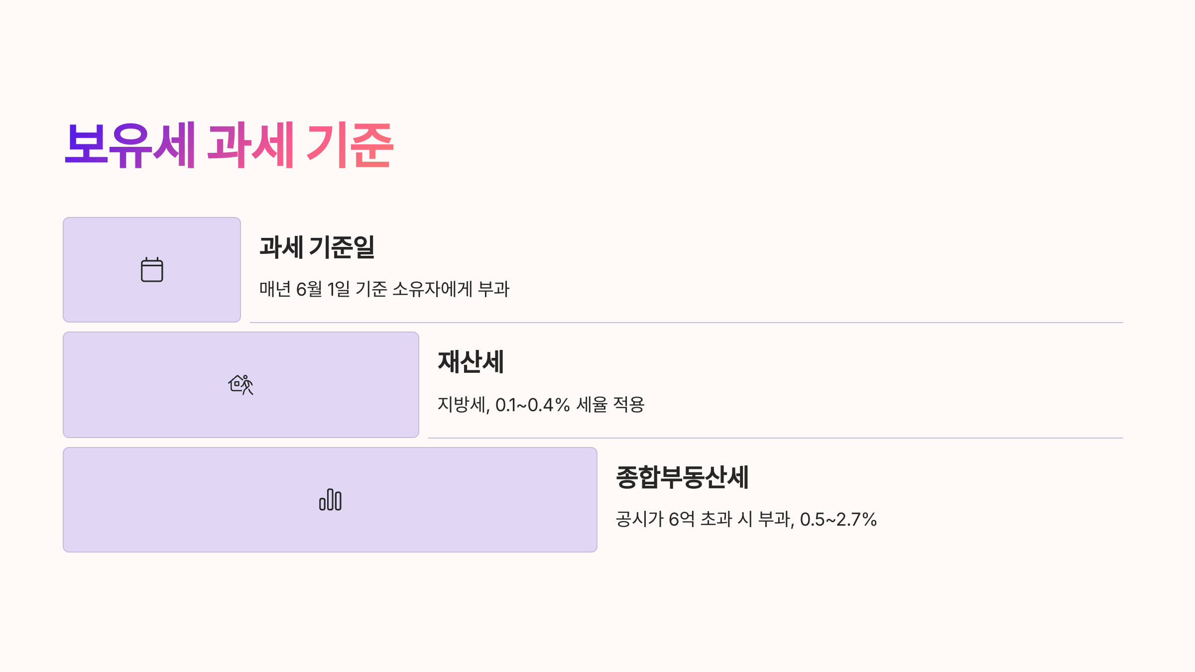 💼 보유세(재산세 및 종부세)의 과세 기준