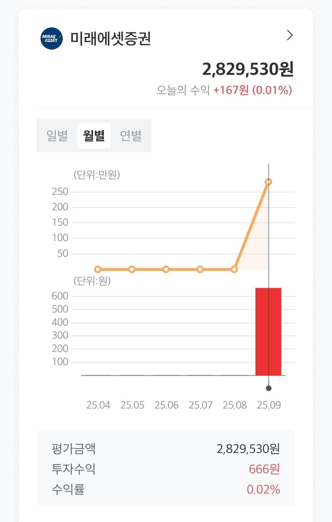💸 지금 당장 만들어야 하는 이유! 미래에셋증권 CMA통장 개설 후기 & 개념 정리 (실제 통장 첨부)