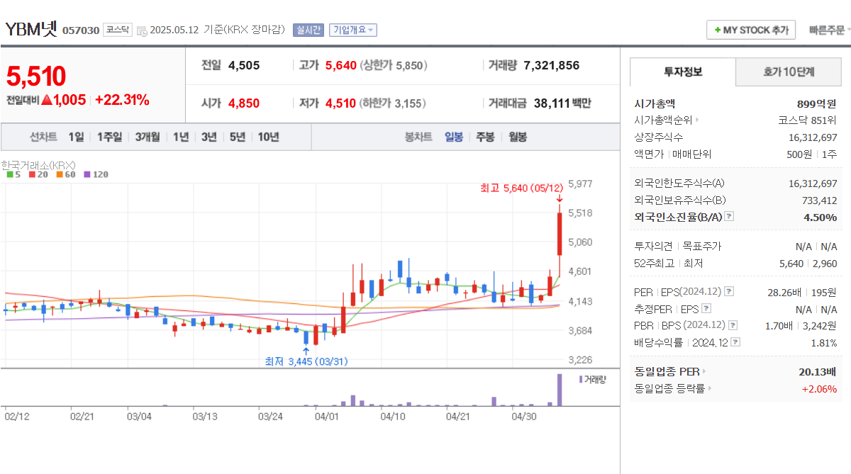 이준석 관련 정치 테마주 삼보산업 넥스트아이 ybm넷 윌비스 삼영