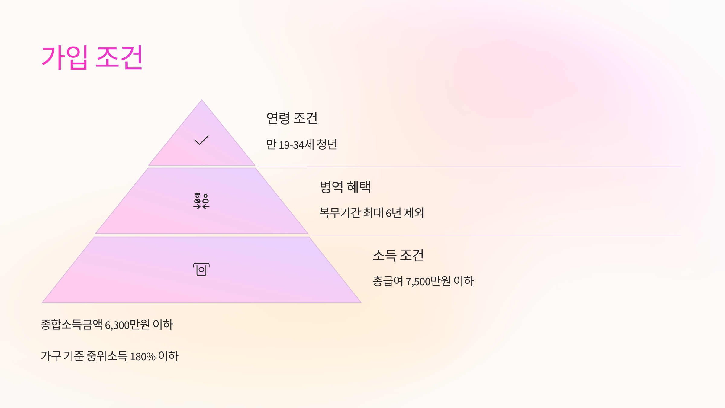 🧾 신한청년도약계좌 가입 조건