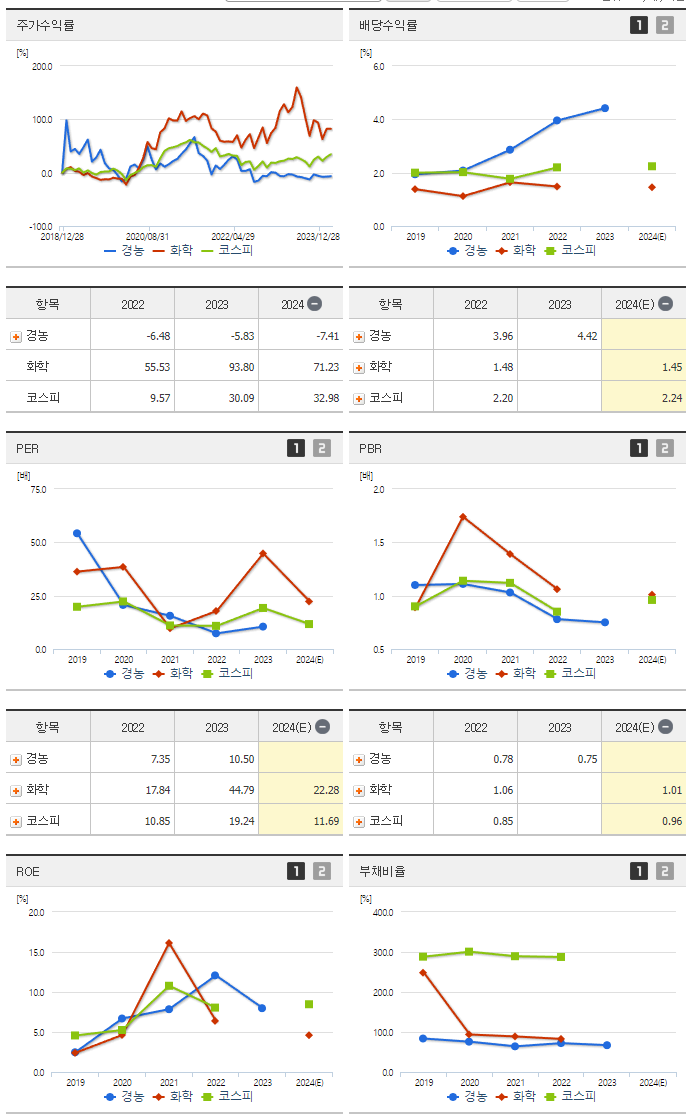 경농_섹터분석