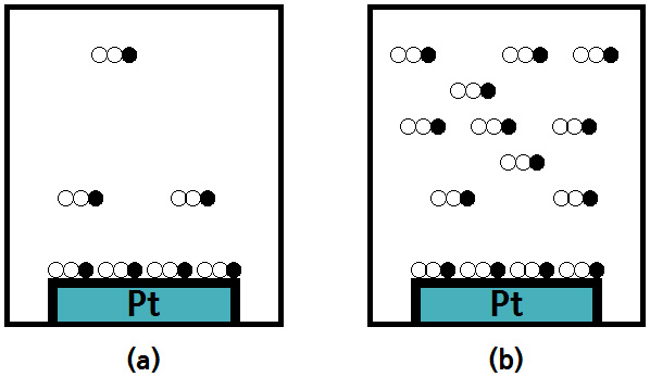 zero order reaction