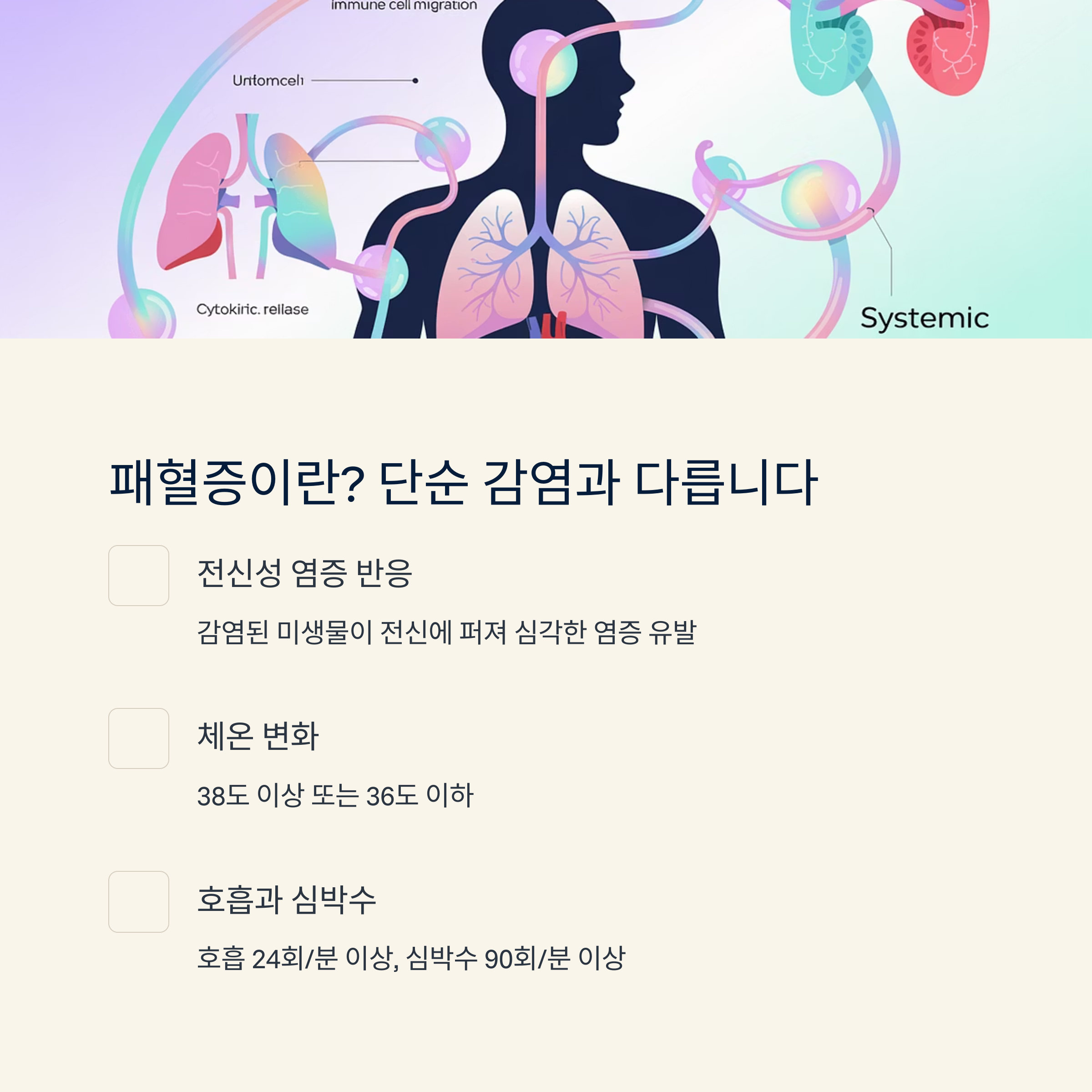 인체 내 장기 일러스트와 함께 패혈증의 정의(전신성 염증 반응, 체온 변화, 호흡과 심박수 증가)를 설명한 인포그래픽