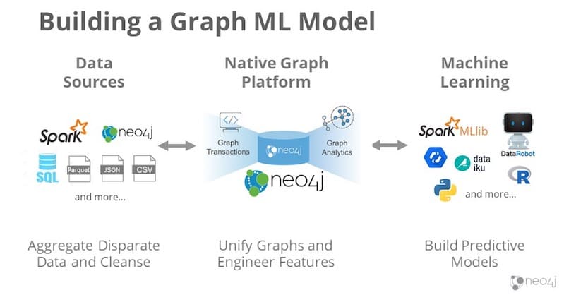 graph-based-ai-architecture-workflow
