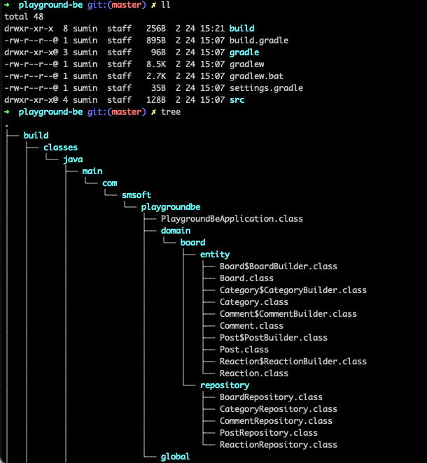 Basic Tree Command Output Project Structure