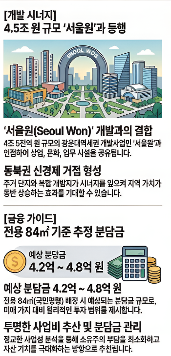 서울원개발